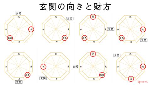 風水魚位置|風水の水槽の位置・置き場所・方角！玄関は？健康運・危険？